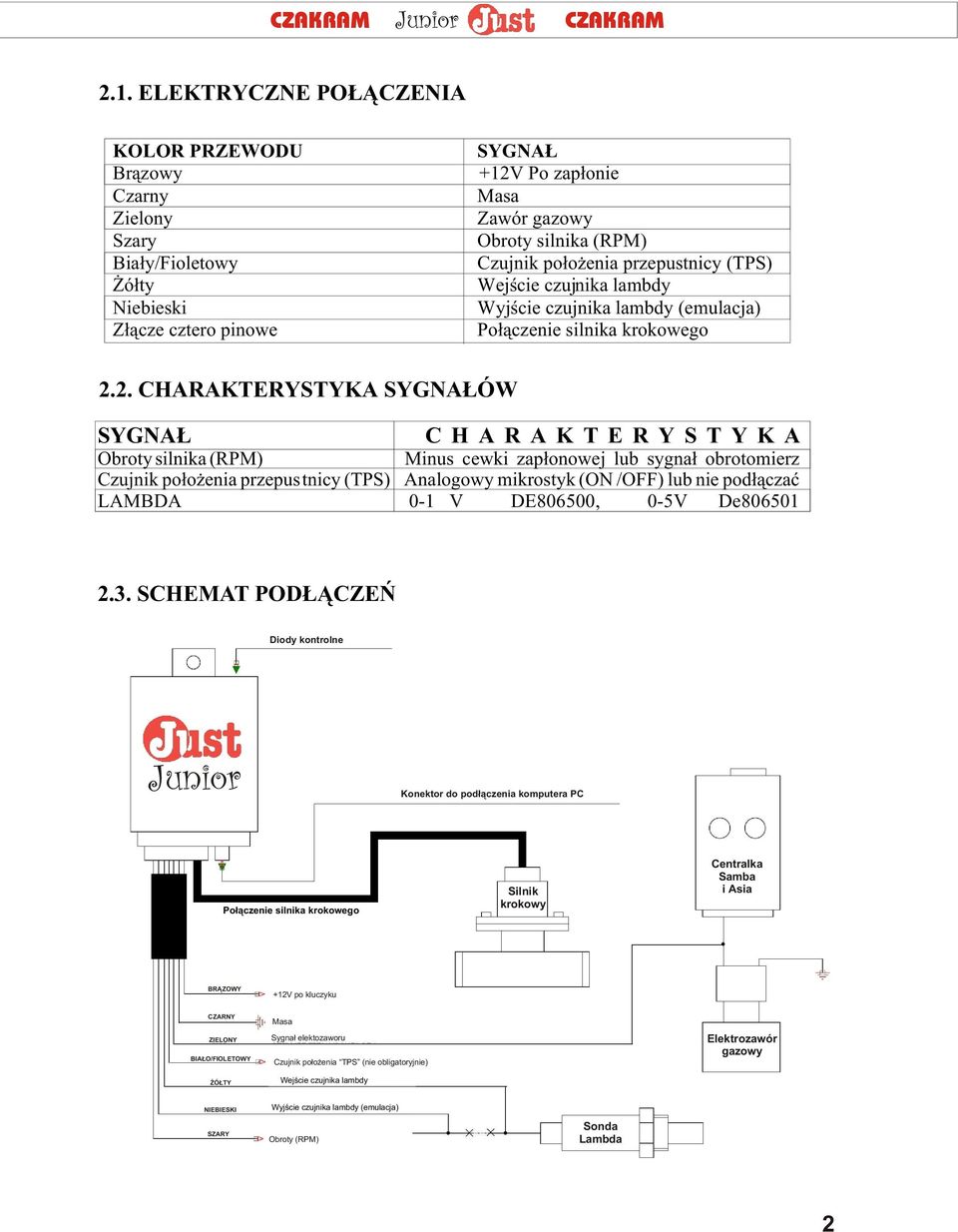 2. CHARAKTERYSTYKA SYGNA ÓW SYGNA CHARAKTERYSTYKA Obroty silnika (RPM) Minus cewki zap³onowej lub sygna³ obrotomierz Czujnik po³o enia przepus tnicy (TPS) Analogowy mikrostyk (ON /OFF) lub nie