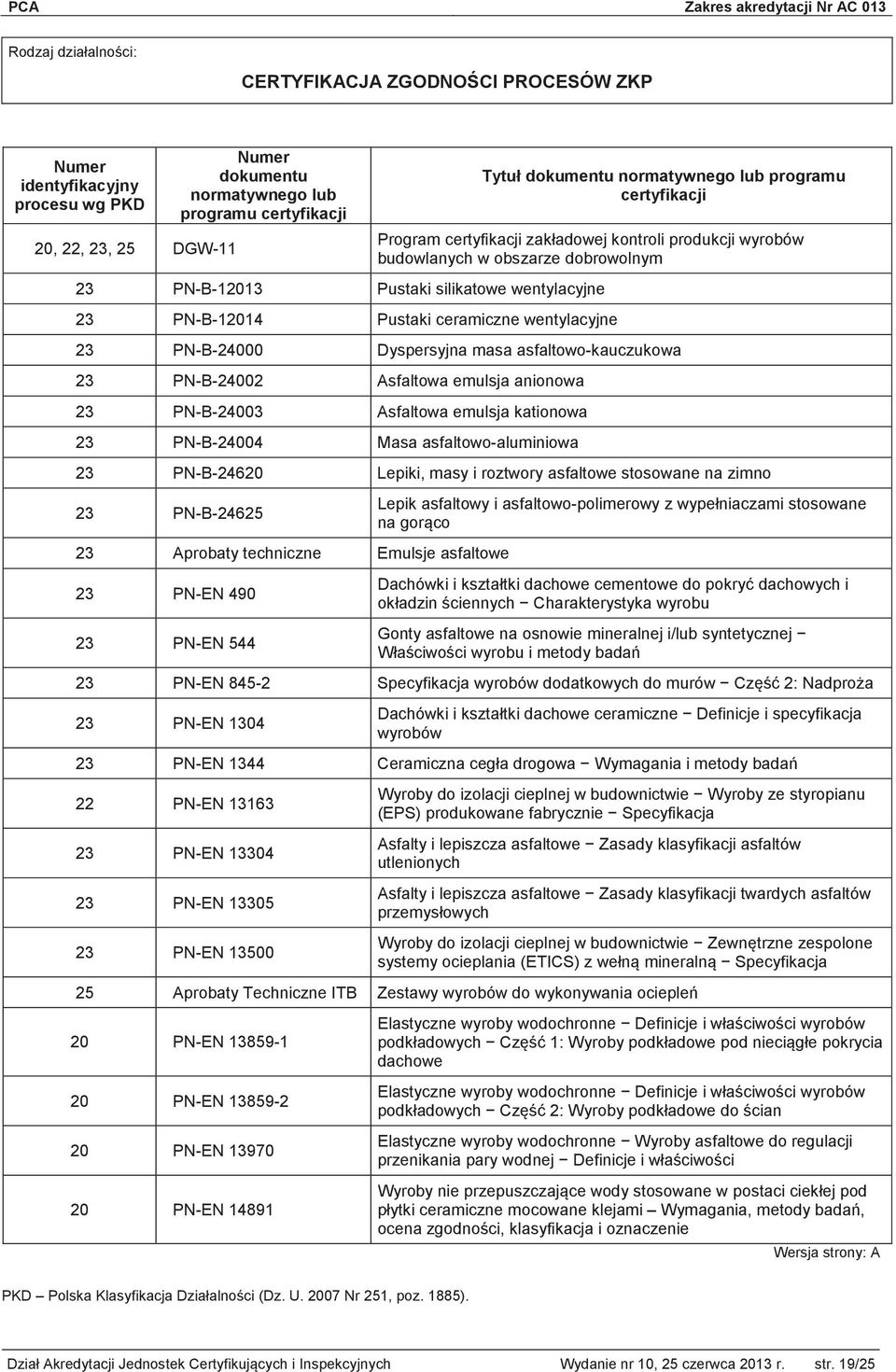 PN-B-24002 Asfaltowa emulsja anionowa 23 PN-B-24003 Asfaltowa emulsja kationowa 23 PN-B-24004 Masa asfaltowo-aluminiowa 23 PN-B-24620 Lepiki, masy i roztwory asfaltowe stosowane na zimno 23