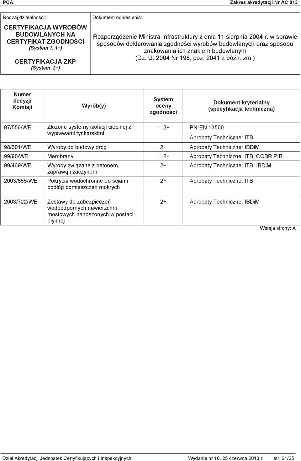 ) decyzji Komisji Wyrób(y) oceny zgodności Dokument kryterialny (specyfikacja techniczna) 97/556/WE Złożone systemy izolacji cieplnej z 1, 2+ PN-EN 13500 wyprawami tynkarskimi Aprobaty Techniczne: