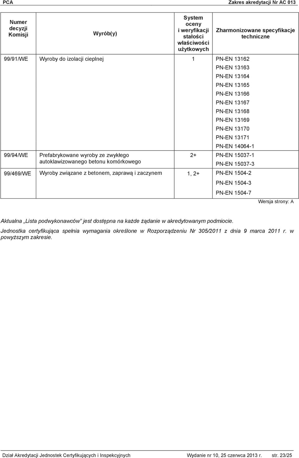 15037-3 99/469/WE Wyroby związane z betonem, zaprawą i zaczynem 1, 2+ PN-EN 1504-2 PN-EN 1504-3 PN-EN 1504-7 Aktualna Lista podwykonawców jest dostępna na każde żądanie w akredytowanym podmiocie.