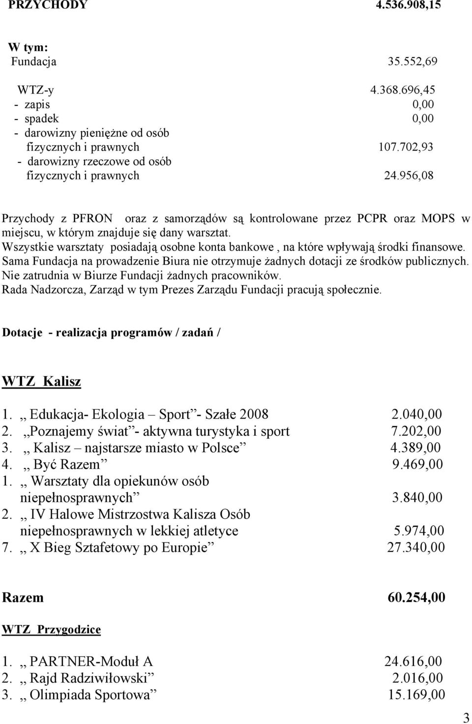 Wszystkie warsztaty posiadają osobne konta bankowe, na które wpływają środki finansowe. Sama Fundacja na prowadzenie Biura nie otrzymuje żadnych dotacji ze środków publicznych.