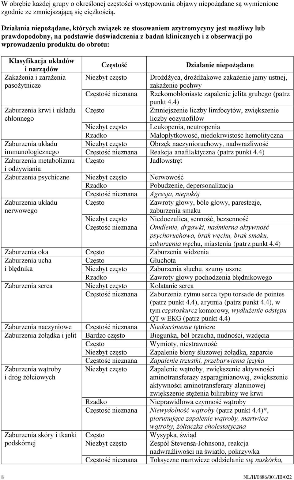 Klasyfikacja układów i narządów Częstość Działanie niepożądane Zakażenia i zarażenia pasożytnicze Niezbyt często Drożdżyca, drożdżakowe zakażenie jamy ustnej, zakażenie pochwy Częstość nieznana
