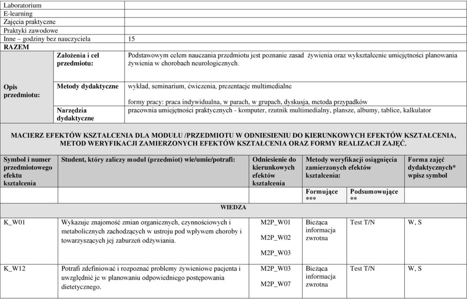 Opis przedmiotu: Metody dydaktyczne Narzędzia dydaktyczne wykład, seminarium, ćwiczenia, prezentacje multimedialne formy pracy: praca indywidualna, w parach, w grupach, dyskusja, metoda przypadków