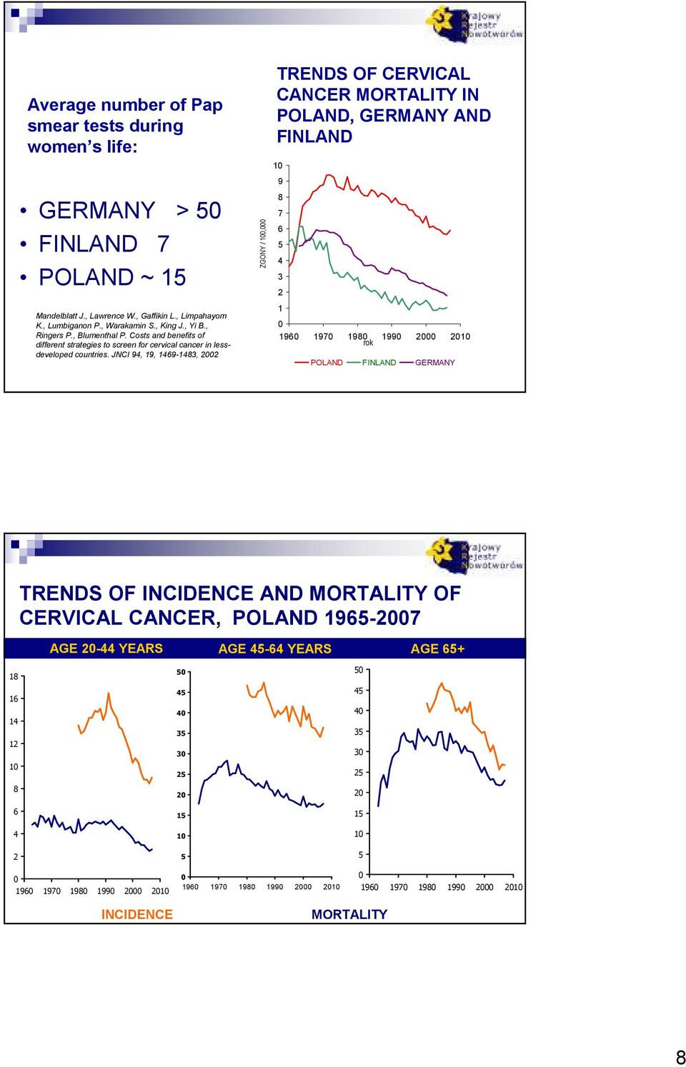 JNCI 94, 19, 1469-1483, 22 ZGONY / 1, TRENDS OF CERVICAL CANCER MORTALITY IN POLAND, GERMANY AND FINLAND 1 9 8 7 6 4 3 2 1 196 197 198 rok 199 2 21 POLAND FINLAND GERMANY TRENDS OF