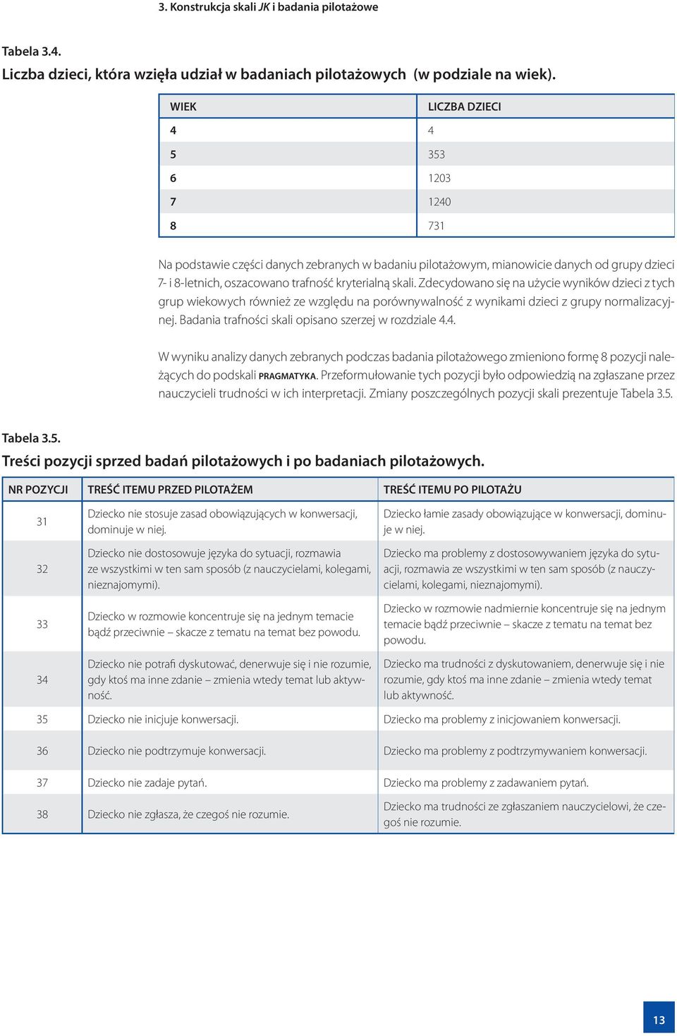 Zdecydowano się na użycie wyników dzieci z tych grup wiekowych również ze względu na porównywalność z wynikami dzieci z grupy normalizacyjnej. Badania trafności skali opisano szerzej w rozdziale 4.