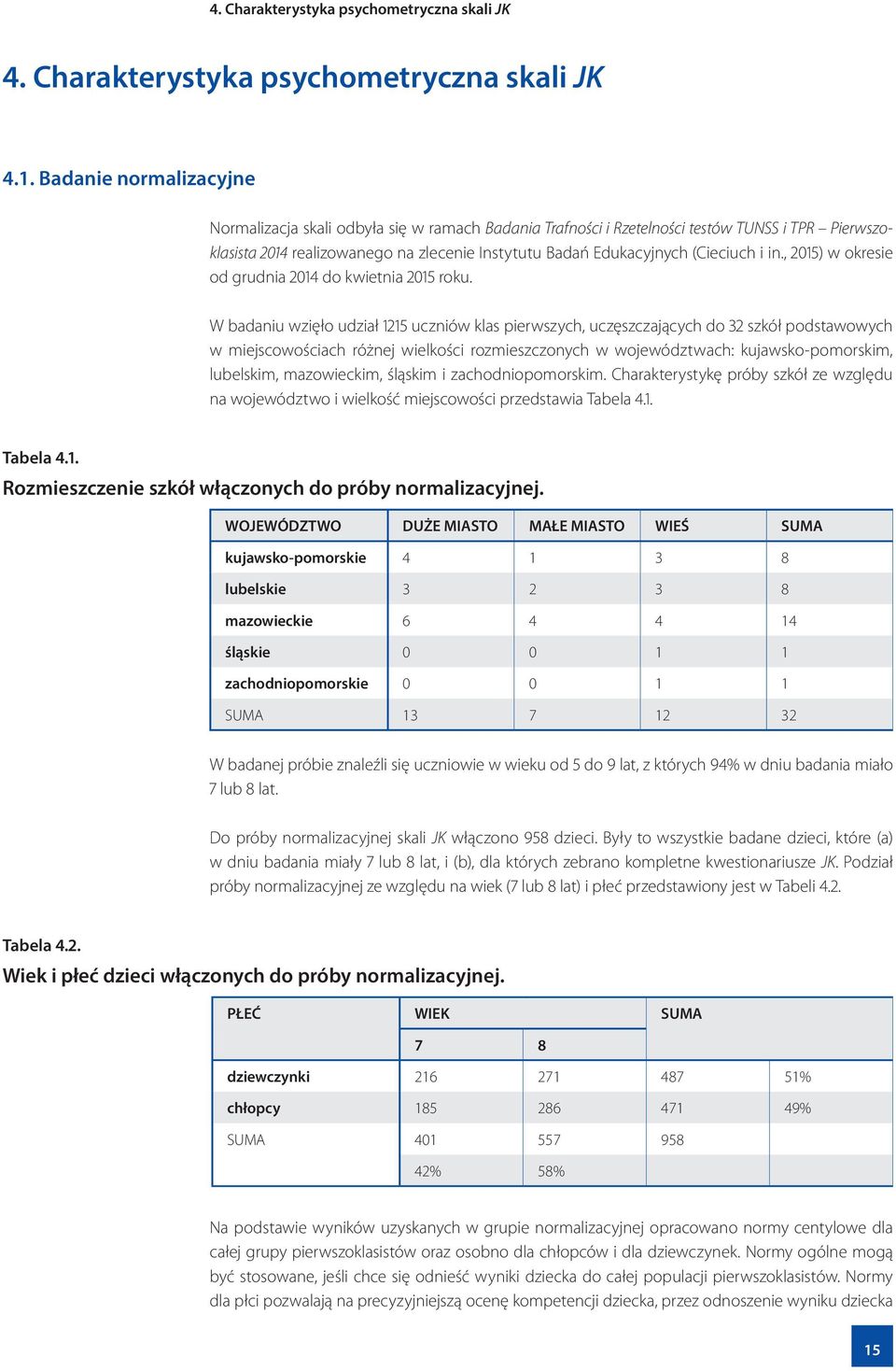 i in., 2015) w okresie od grudnia 2014 do kwietnia 2015 roku.