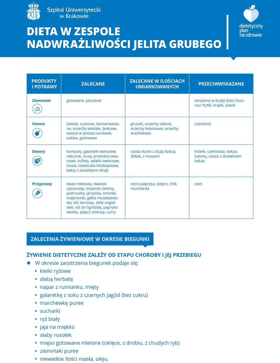 musy, przeciery owocowe, suflety, sałatki owocowe, ciasta, ciasteczka biszkoptowe, keksy z dodatkiem otrąb ciasta tłuste z dużą ilością żółtek, z masami kisiele, czekolada, kakao, batony, ciasta z