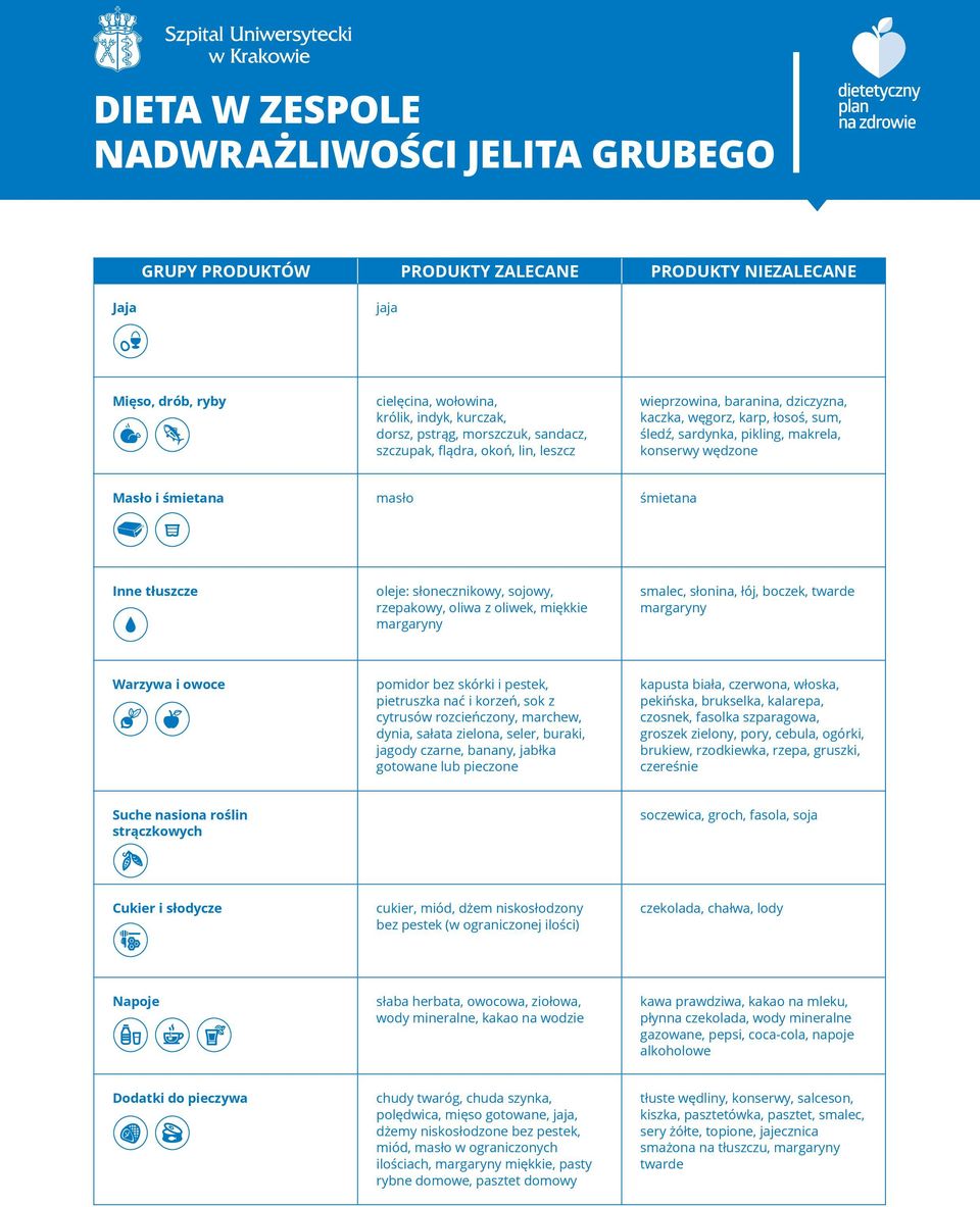 rzepakowy, oliwa z oliwek, miękkie margaryny smalec, słonina, łój, boczek, twarde margaryny Warzywa i owoce pomidor bez skórki i pestek, pietruszka nać i korzeń, sok z cytrusów rozcieńczony, marchew,
