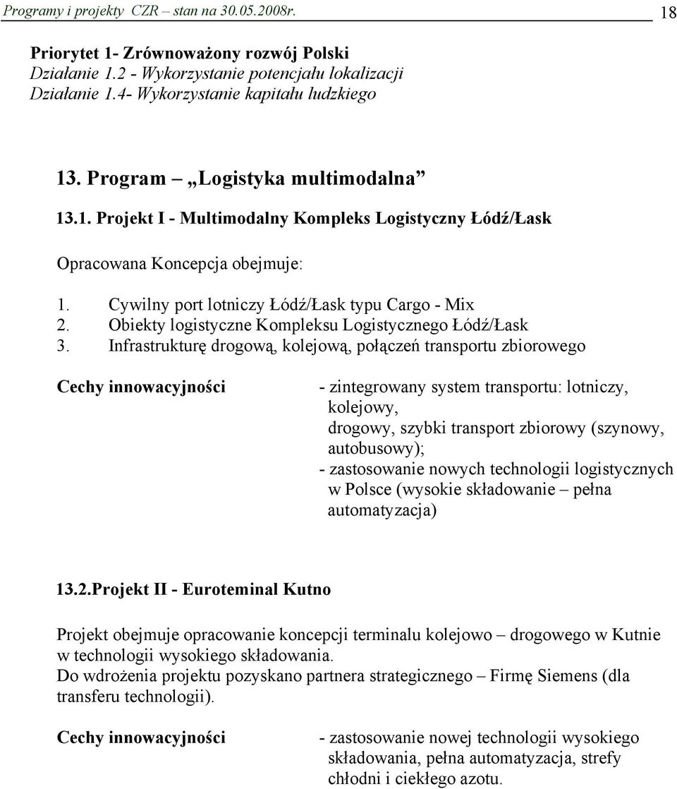 Obiekty logistyczne Kompleksu Logistycznego Łódź/Łask 3.