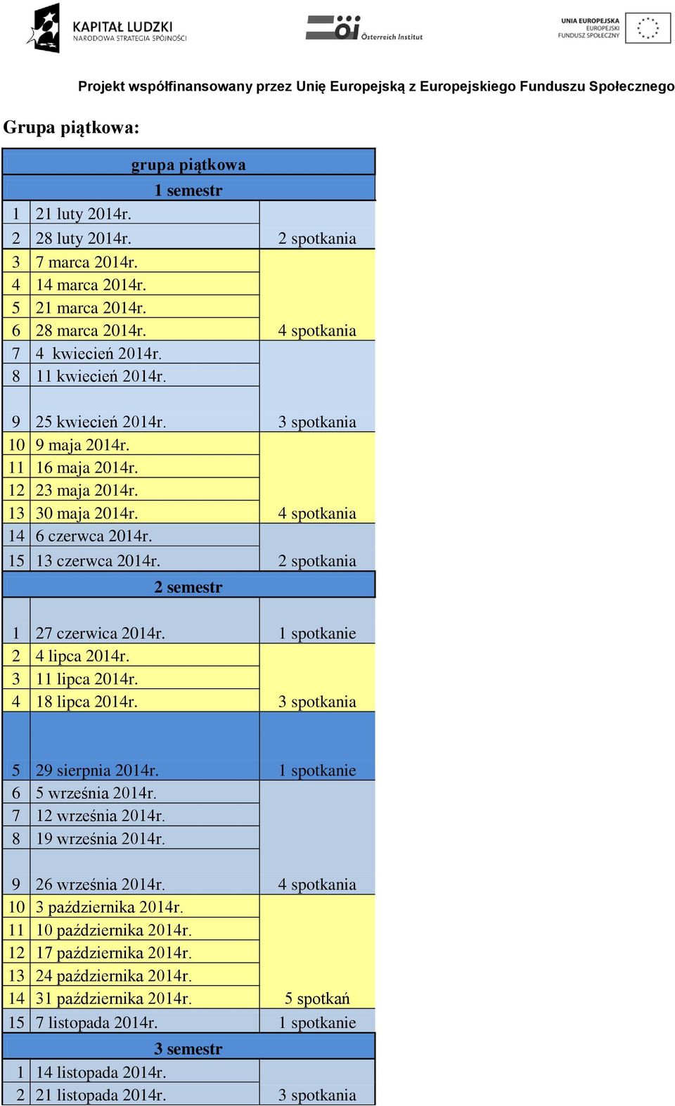 grupa piątkowa 1 semestr 2 semestr 2 spotkania 2 spotkania 1 27 czerwica 2014r. 1 spotkanie 2 4 lipca 2014r. 3 11 lipca 2014r. 4 18 lipca 2014r. 5 29 sierpnia 2014r. 1 spotkanie 6 5 września 2014r.