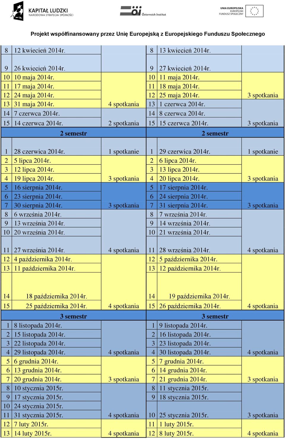 1 spotkanie 1 29 czerwica 2014r. 1 spotkanie 2 5 lipca 2014r. 3 12 lipca 2014r. 2 6 lipca 2014r. 3 13 lipca 2014r. 4 19 lipca 2014r. 4 20 lipca 2014r. 5 16 sierpnia 2014r. 6 23 sierpnia 2014r.