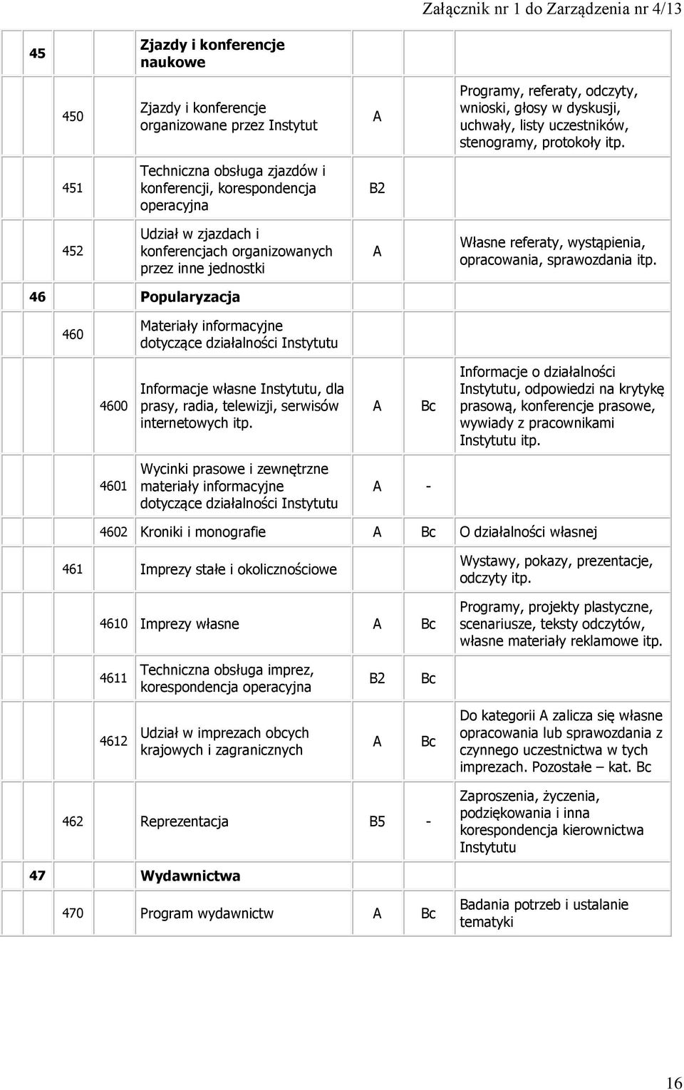 sprawozdania itp. 46 Popularyzacja 460 Materiały informacyjne dotyczące działalności Instytutu 4600 Informacje własne Instytutu, dla prasy, radia, telewizji, serwisów internetowych itp.