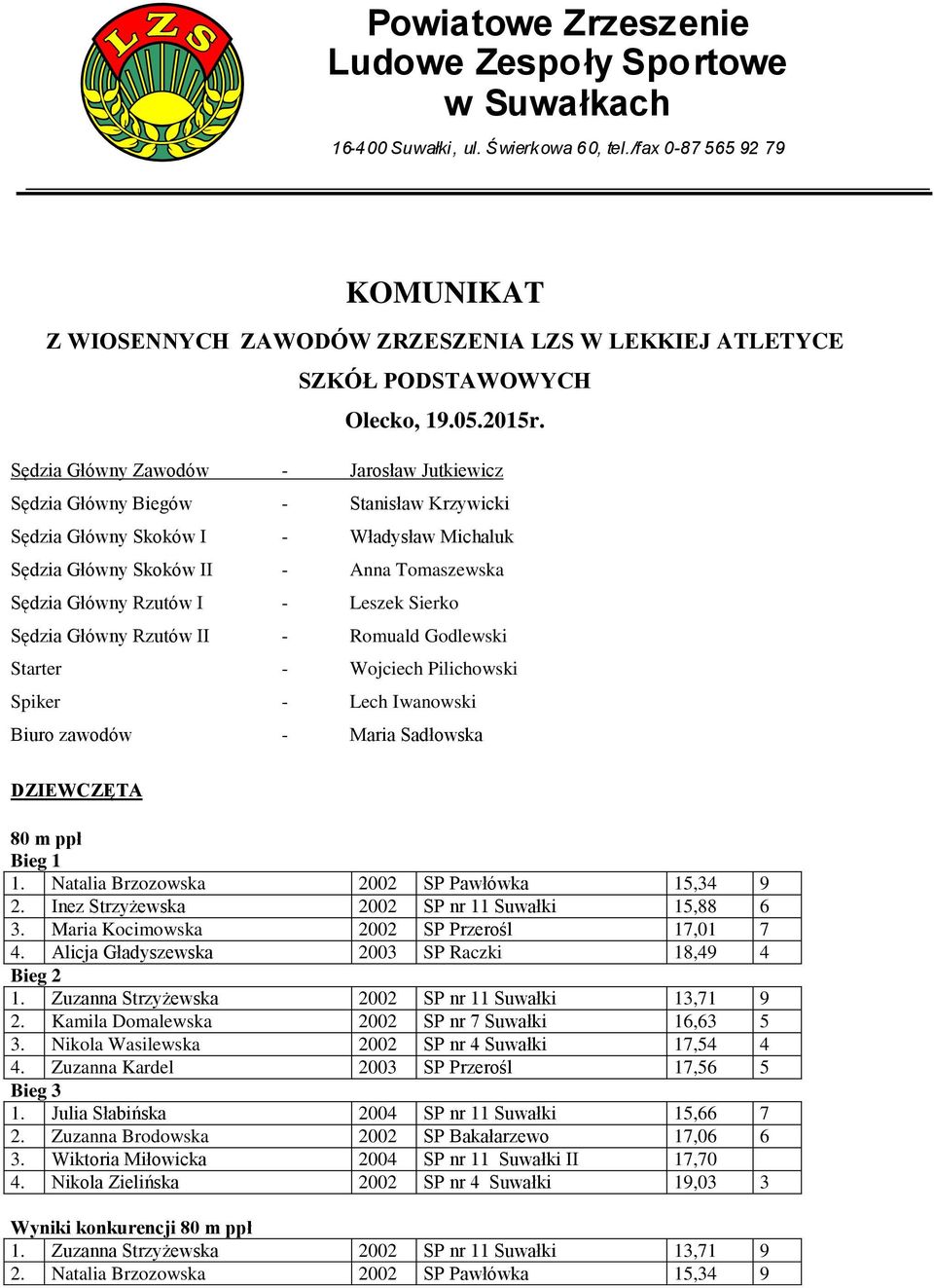 Sędzia Główny Zawodów - Jarosław Jutkiewicz Sędzia Główny Biegów - Stanisław Krzywicki Sędzia Główny Skoków I - Władysław Michaluk Sędzia Główny Skoków II - Anna Tomaszewska Sędzia Główny Rzutów I -