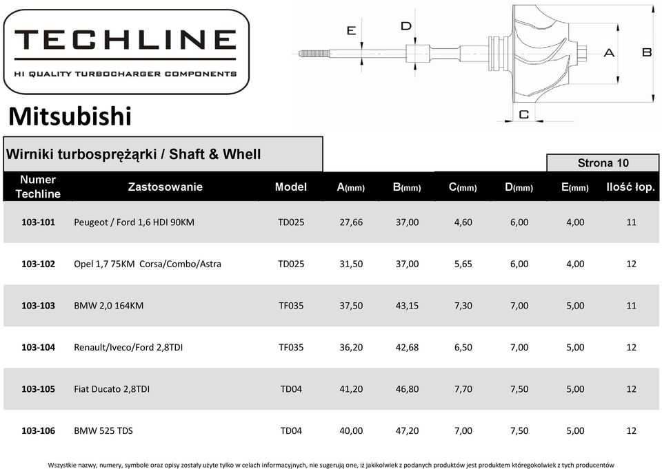 43,15 7,30 7,00 5,00 11 103-104 Renault/Iveco/Ford 2,8TDI TF035 36,20 42,68 6,50 7,00 5,00 12 103-105