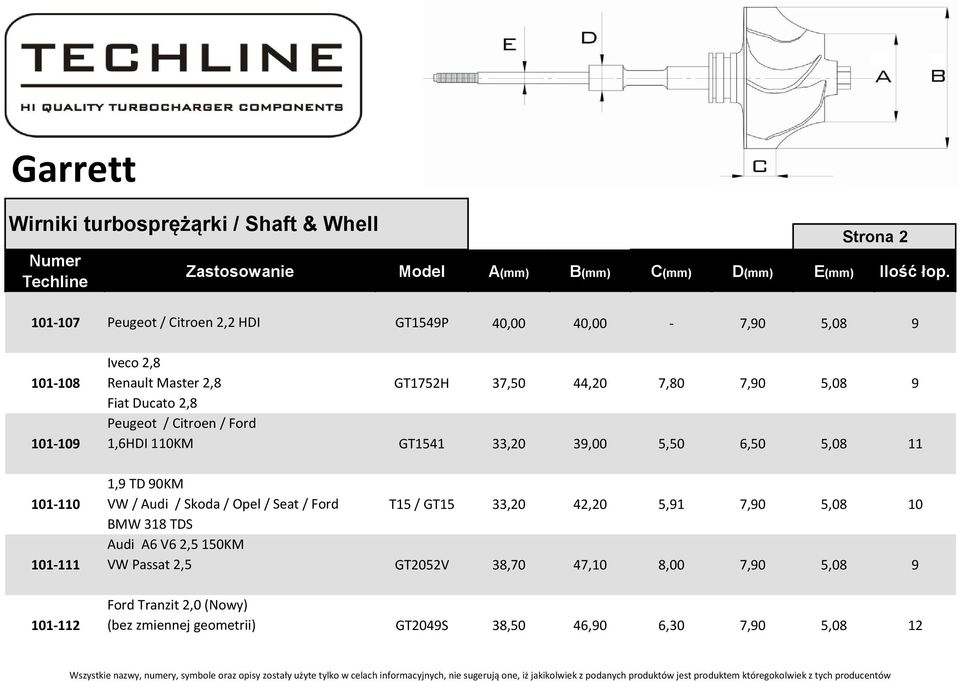 101-110 VW / Audi / Skoda / Opel / Seat / Ford T15 / GT15 33,20 42,20 5,91 7,90 5,08 10 BMW 318 TDS Audi A6 V6 2,5 150KM 101-111 VW