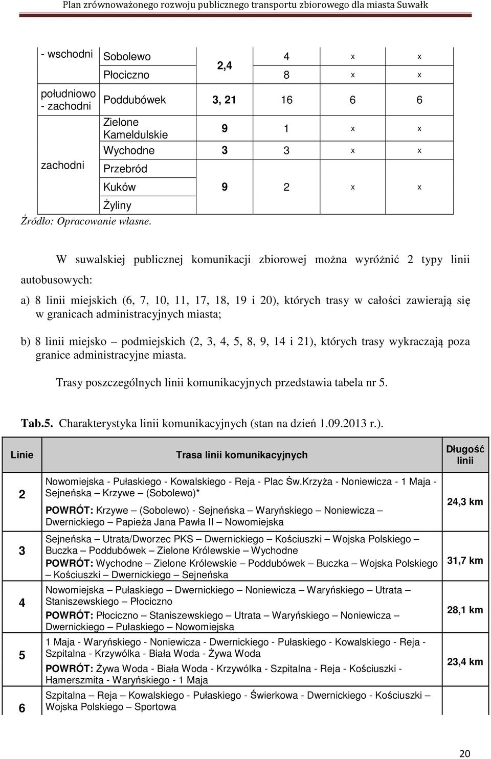 administracyjnych miasta; b) 8 linii miejsko podmiejskich (2, 3, 4, 5, 8, 9, 14 i 21), których trasy wykraczają poza granice administracyjne miasta.
