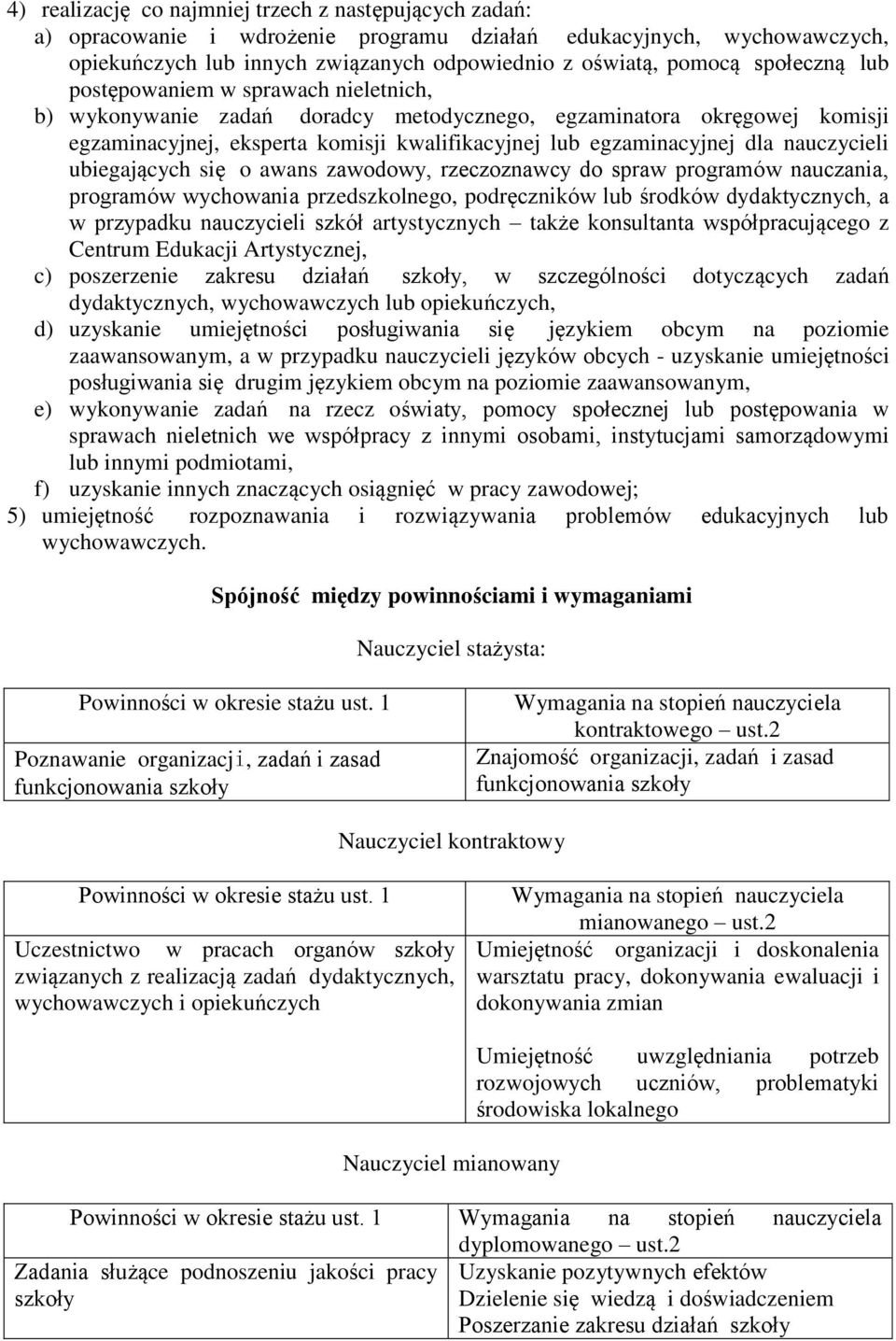 nauczycieli ubiegających się o awans zawodowy, rzeczoznawcy do spraw programów nauczania, programów wychowania przedszkolnego, podręczników lub środków dydaktycznych, a w przypadku nauczycieli szkół
