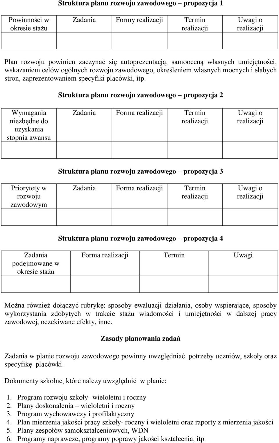 Struktura planu rozwoju zawodowego propozycja 2 Wymagania niezbędne do uzyskania stopnia awansu Zadania Forma Termin Uwagi o Priorytety w rozwoju zawodowym Struktura planu rozwoju zawodowego