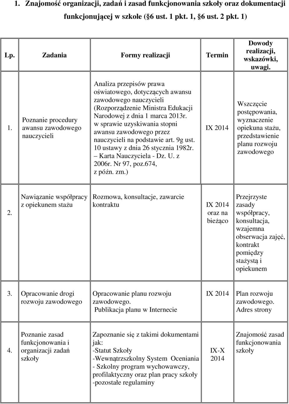 2013r. w sprawie uzyskiwania stopni awansu przez nauczycieli na podstawie art. 9g ust. 10 ustawy z dnia 26 stycznia 1982r. Karta Nauczyciela - Dz. U. z 2006r. Nr 97, poz.674, z późn. zm.