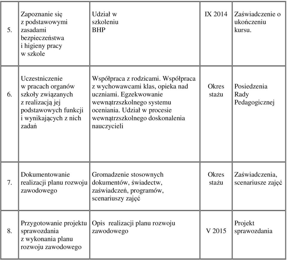 Współpraca z wychowawcami klas, opieka nad uczniami. Egzekwowanie wewnątrzszkolnego systemu oceniania.