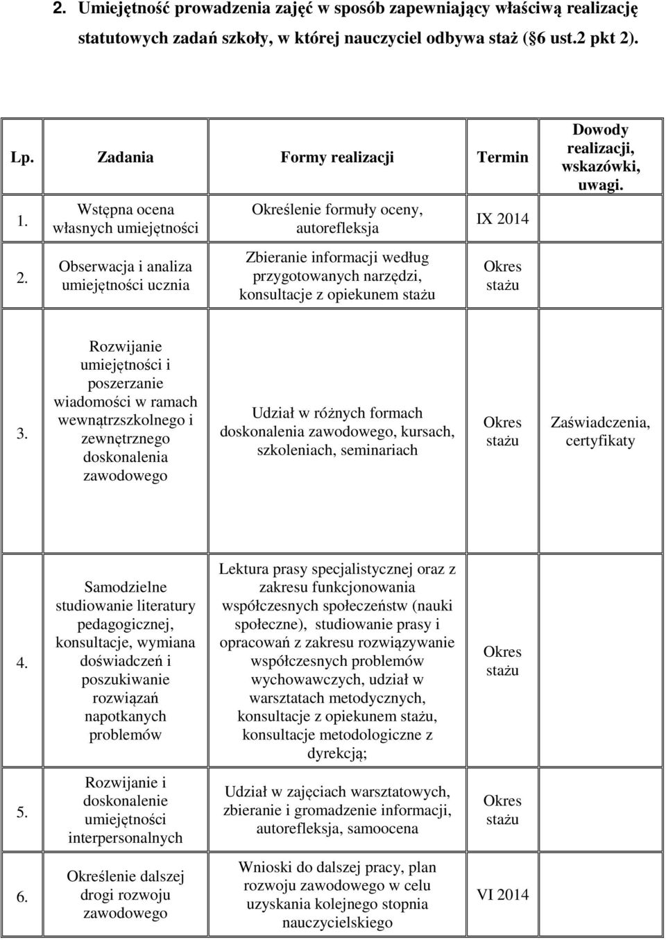 narzędzi, konsultacje z opiekunem 3.