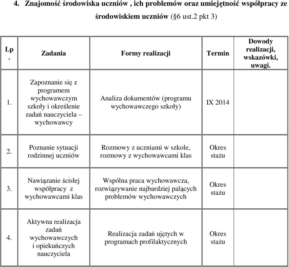 wychowawczego szkoły) Poznanie sytuacji rodzinnej uczniów Rozmowy z uczniami w szkole, rozmowy z wychowawcami klas 3.