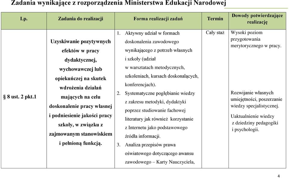 1 dydaktycznej, wychowawczej lub opiekuńczej na skutek wdrożenia działań mających na celu doskonalenie pracy własnej i podniesienie jakości pracy szkoły, w związku z zajmowanym stanowiskiem i