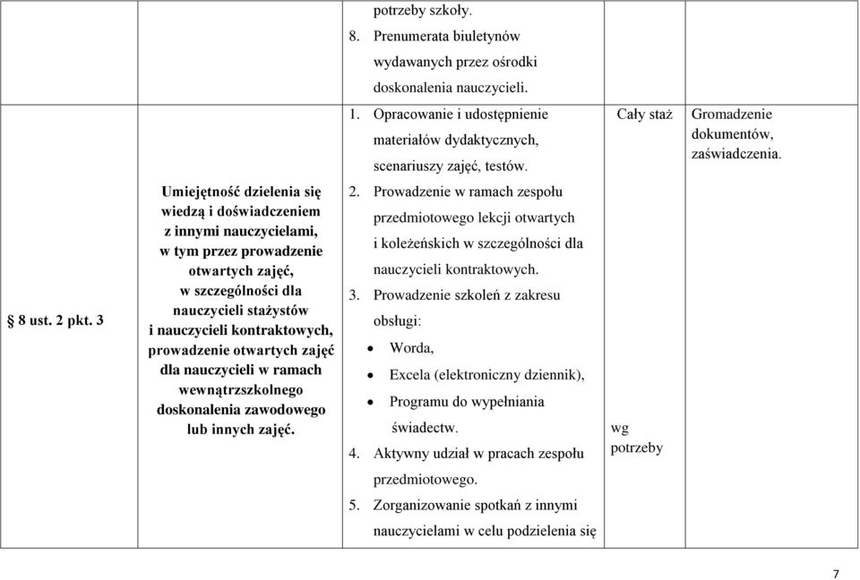 3 Umiejętność dzielenia się wiedzą i doświadczeniem z innymi nauczycielami, w tym przez prowadzenie otwartych zajęć, w szczególności dla nauczycieli stażystów i nauczycieli kontraktowych, prowadzenie