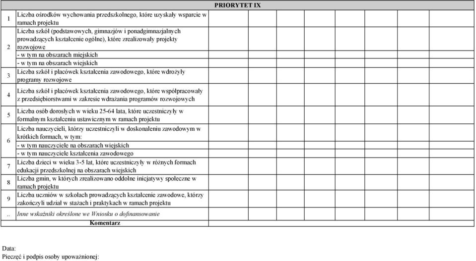 zawodowego, które współpracowały z przedsiębiorstwami w zakresie wdrażania programów rozwojowych Liczba osób dorosłych w wieku -6 lata, które uczestniczyły w formalnym kształceniu ustawicznym w