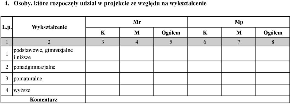 Wykształcenie K M Ogółem K M Ogółem 6 8
