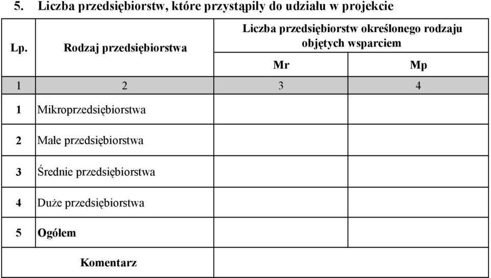 przedsiębiorstwa Duże przedsiębiorstwa Ogółem Rodzaj