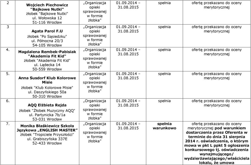 Daszyńskiego 50a 50-310 Wrocław AQQ Elżbieta Rejda żłobek "Żłobek Muzyczny AQQ" ul.