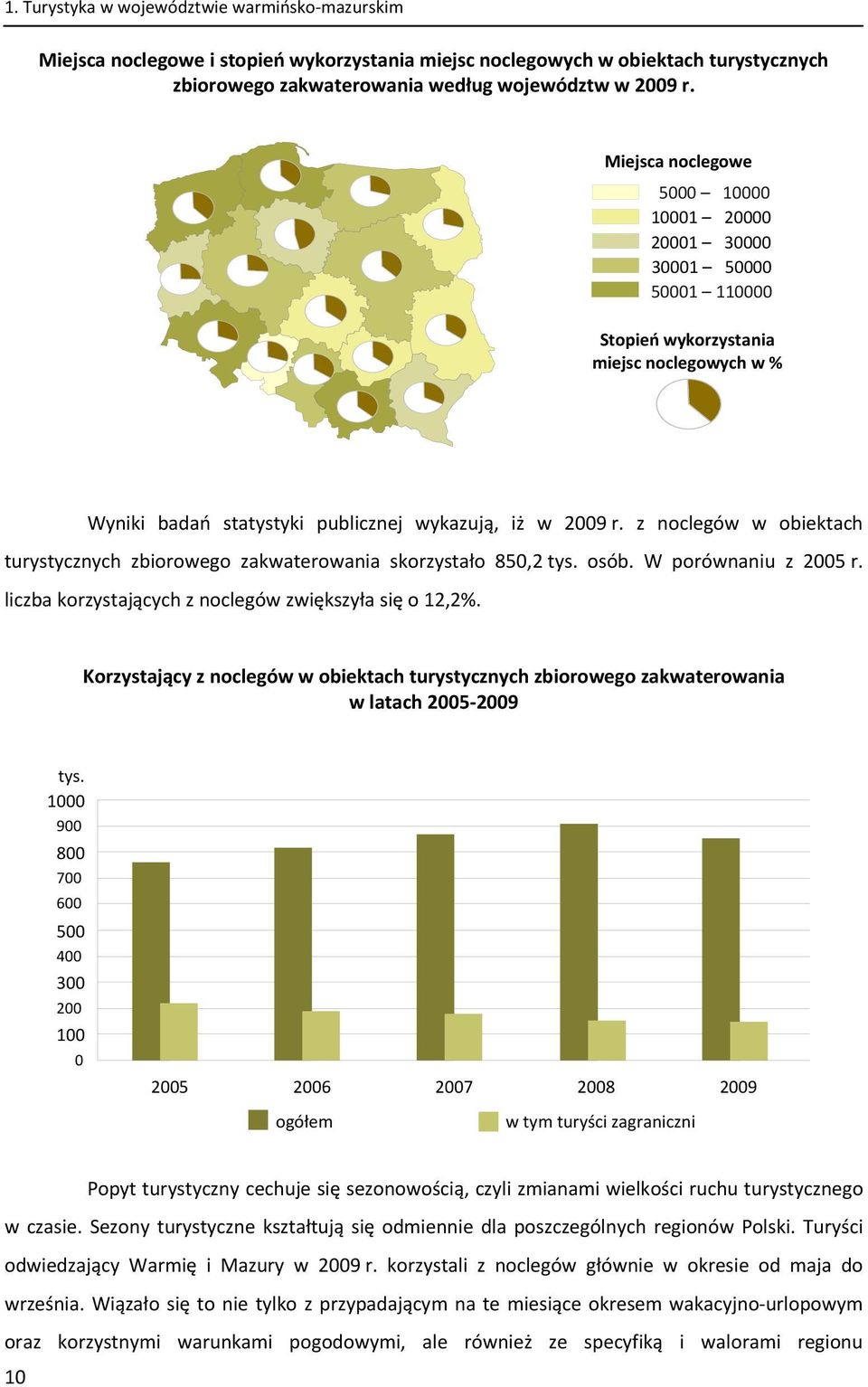 z noclegów w obiektach turystycznych zbiorowego zakwaterowania skorzystało 850,2 tys. osób. W porównaniu z 2005 r. liczba korzystających z noclegów zwiększyła się o 12,2%.