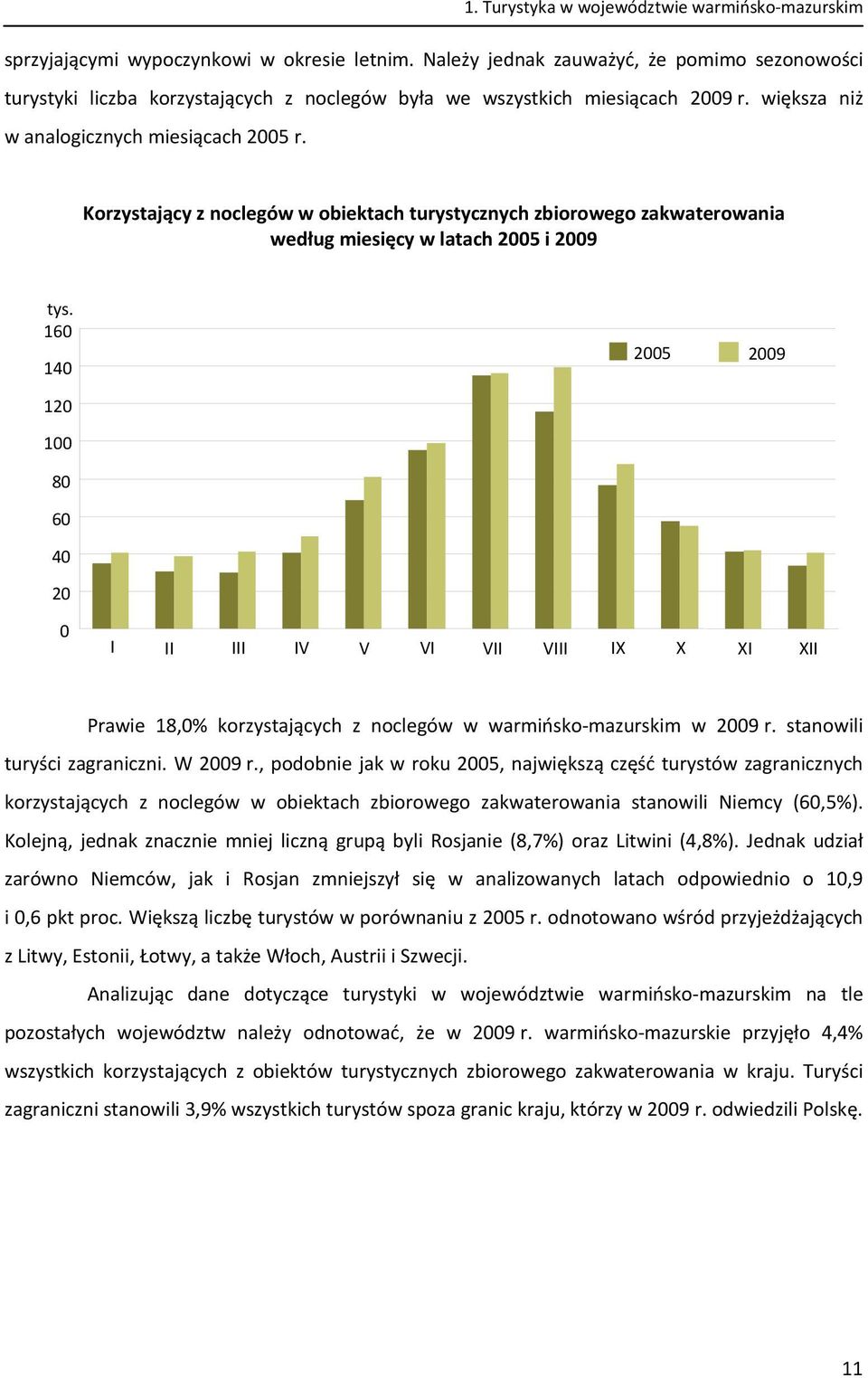 Korzystający z noclegów w obiektach turystycznych zbiorowego zakwaterowania według miesięcy w latach 2005 i 2009 tys.