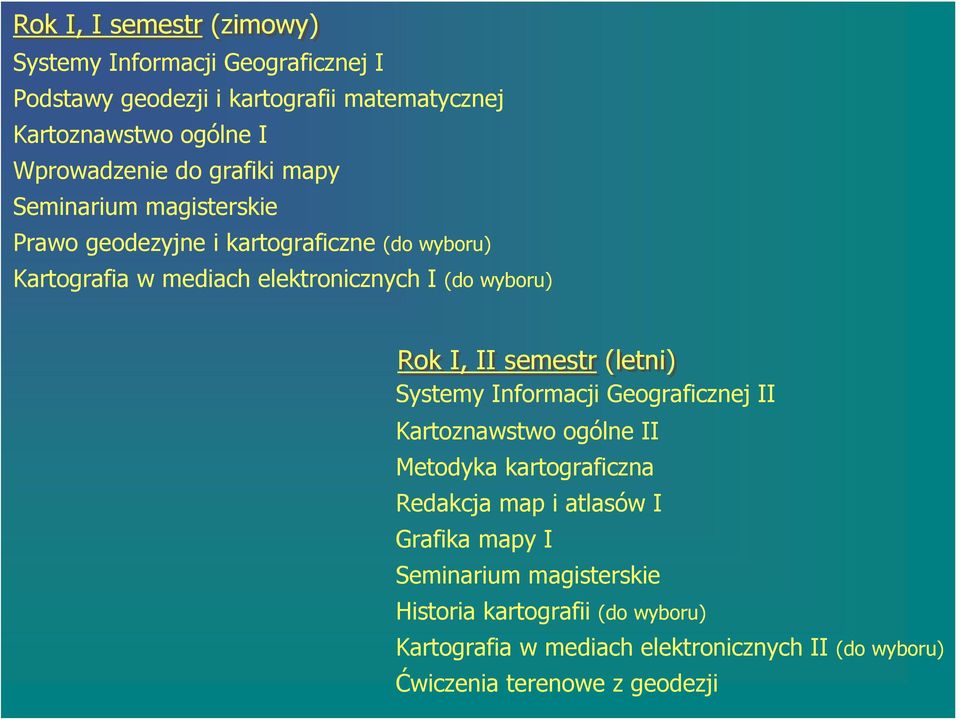 I, II semestr (letni) Systemy Informacji Geograficznej II Kartoznawstwo ogólne II Metodyka kartograficzna Redakcja map i atlasów I Grafika