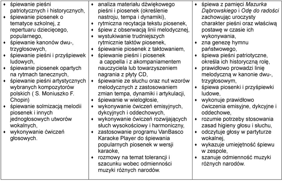 Chopin) śpiewanie solmizacją melodii piosenek i innych jednogłosowych utworów wokalnych, wykonywanie ćwiczeń głosowych.