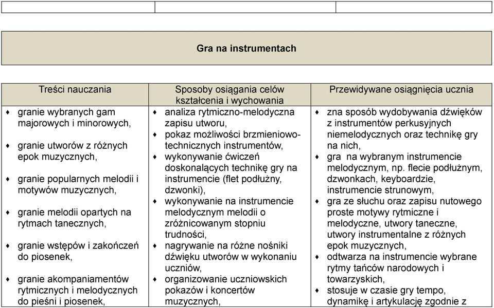 rytmiczno-melodyczna zapisu utworu, pokaz możliwości brzmieniowotechnicznych instrumentów, wykonywanie ćwiczeń doskonalących technikę gry na instrumencie (flet podłużny, dzwonki), wykonywanie na