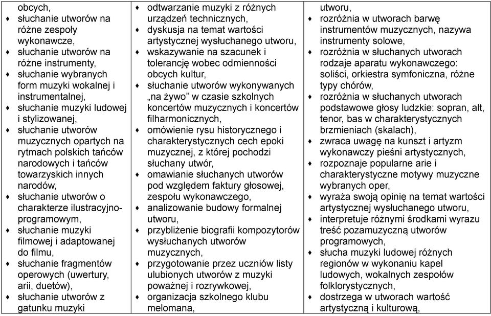 adaptowanej do filmu, słuchanie fragmentów operowych (uwertury, arii, duetów), słuchanie utworów z gatunku muzyki odtwarzanie muzyki z różnych urządzeń technicznych, dyskusja na temat wartości