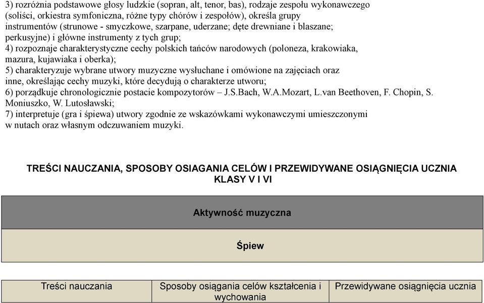 kujawiaka i oberka); 5) charakteryzuje wybrane utwory muzyczne wysłuchane i omówione na zajęciach oraz inne, określając cechy muzyki, które decydują o charakterze utworu; 6) porządkuje