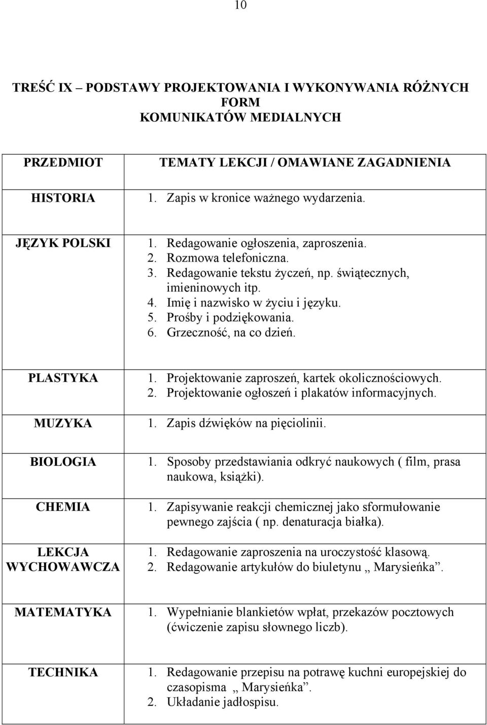 Projektowanie zaproszeń, kartek okolicznościowych. 2. Projektowanie ogłoszeń i plakatów informacyjnych. 1. Zapis dźwięków na pięciolinii. CHEMIA 1.