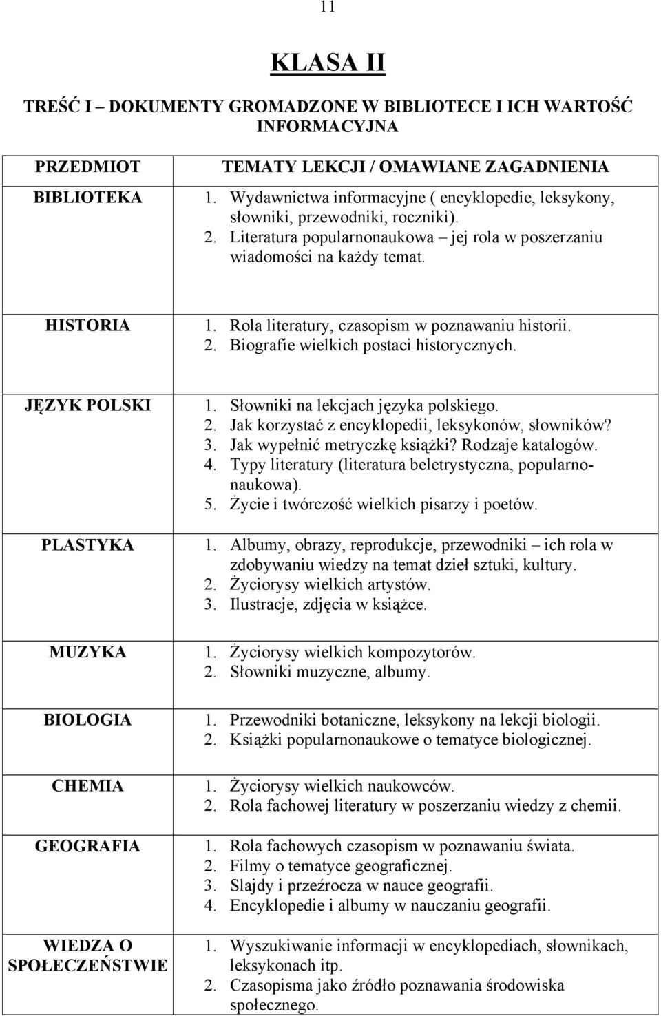 PLASTYKA MUZYKA CHEMIA GEOGRAFIA WIEDZA O SPOŁECZEŃSTWIE 1. Słowniki na lekcjach języka polskiego. 2. Jak korzystać z encyklopedii, leksykonów, słowników? 3. Jak wypełnić metryczkę książki?