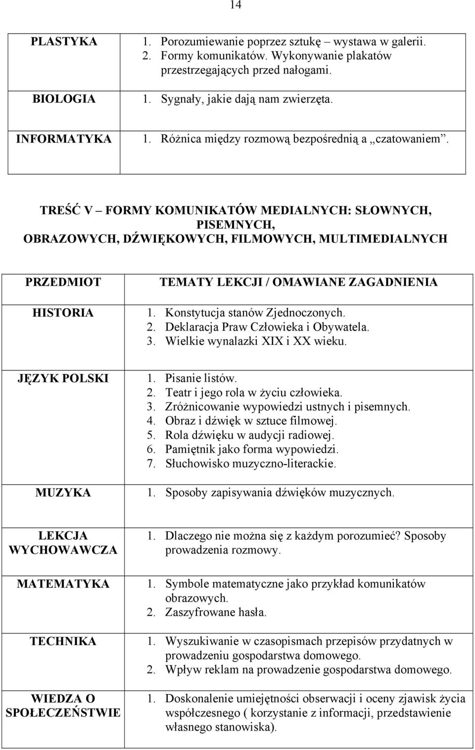 Wielkie wynalazki XIX i XX wieku. MUZYKA 1. Pisanie listów. 2. Teatr i jego rola w życiu człowieka. 3. Zróżnicowanie wypowiedzi ustnych i pisemnych. 4. Obraz i dźwięk w sztuce filmowej. 5.
