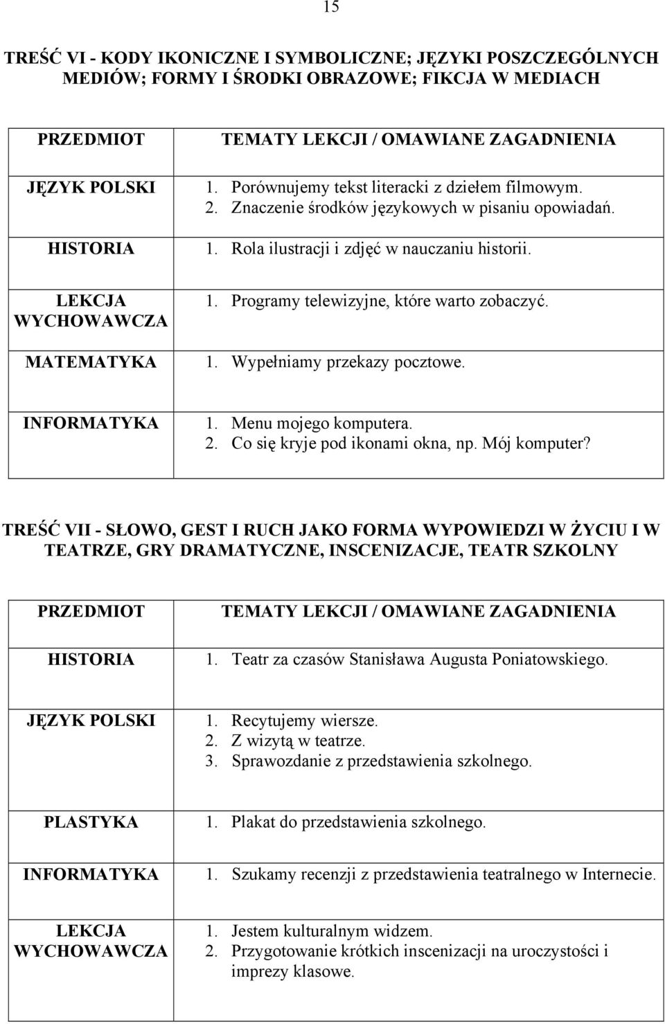 2. Co się kryje pod ikonami okna, np. Mój komputer? TREŚĆ VII - SŁOWO, GEST I RUCH JAKO FORMA WYPOWIEDZI W ŻYCIU I W TEATRZE, GRY DRAMATYCZNE, INSCENIZACJE, TEATR SZKOLNY 1.
