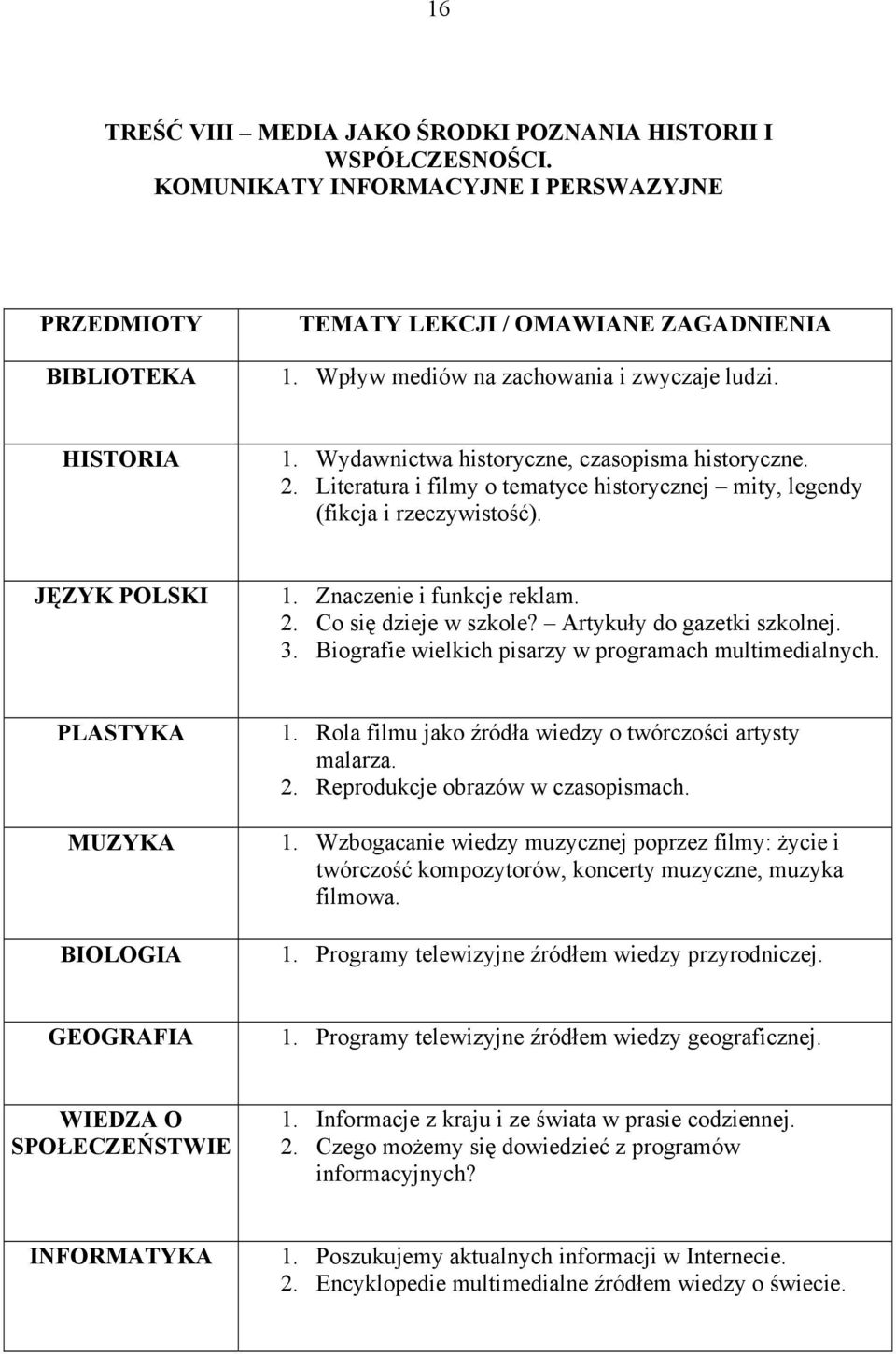 Biografie wielkich pisarzy w programach multimedialnych. PLASTYKA MUZYKA 1. Rola filmu jako źródła wiedzy o twórczości artysty malarza. 2. Reprodukcje obrazów w czasopismach. 1. Wzbogacanie wiedzy muzycznej poprzez filmy: życie i twórczość kompozytorów, koncerty muzyczne, muzyka filmowa.