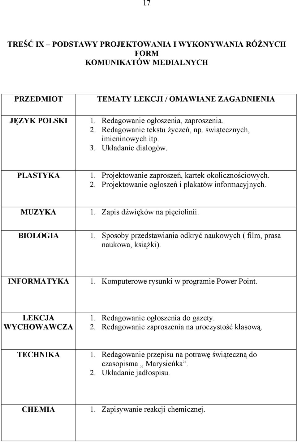 Zapis dźwięków na pięciolinii. 1. Sposoby przedstawiania odkryć naukowych ( film, prasa naukowa, książki). 1. Komputerowe rysunki w programie Power Point. 1. Redagowanie ogłoszenia do gazety.