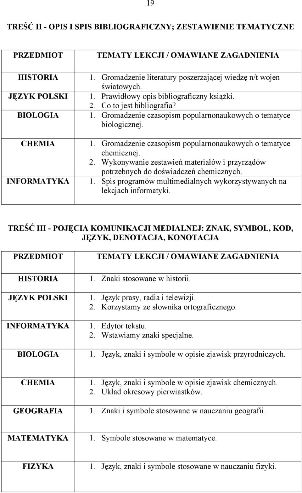 Wykonywanie zestawień materiałów i przyrządów potrzebnych do doświadczeń chemicznych. 1. Spis programów multimedialnych wykorzystywanych na lekcjach informatyki.