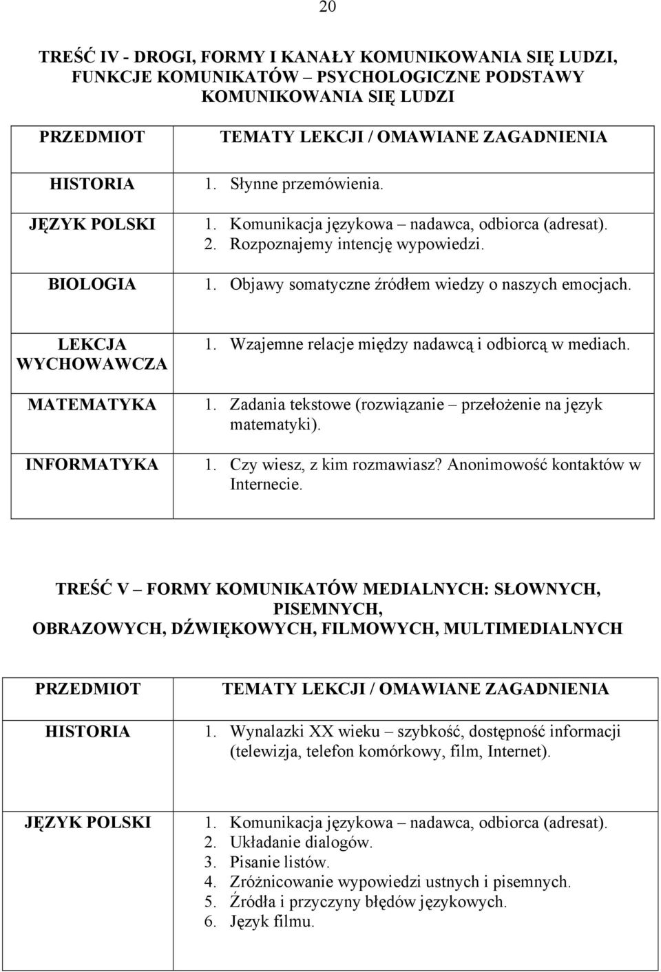 1. Czy wiesz, z kim rozmawiasz? Anonimowość kontaktów w Internecie. TREŚĆ V FORMY KOMUNIKATÓW MEDIALNYCH: SŁOWNYCH, PISEMNYCH, OBRAZOWYCH, DŹWIĘKOWYCH, FILMOWYCH, MULTIMEDIALNYCH 1.