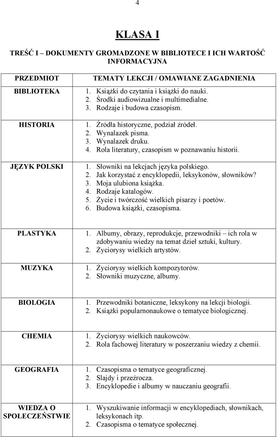 2. Jak korzystać z encyklopedii, leksykonów, słowników? 3. Moja ulubiona książka. 4. Rodzaje katalogów. 5. Życie i twórczość wielkich pisarzy i poetów. 6. Budowa książki, czasopisma.
