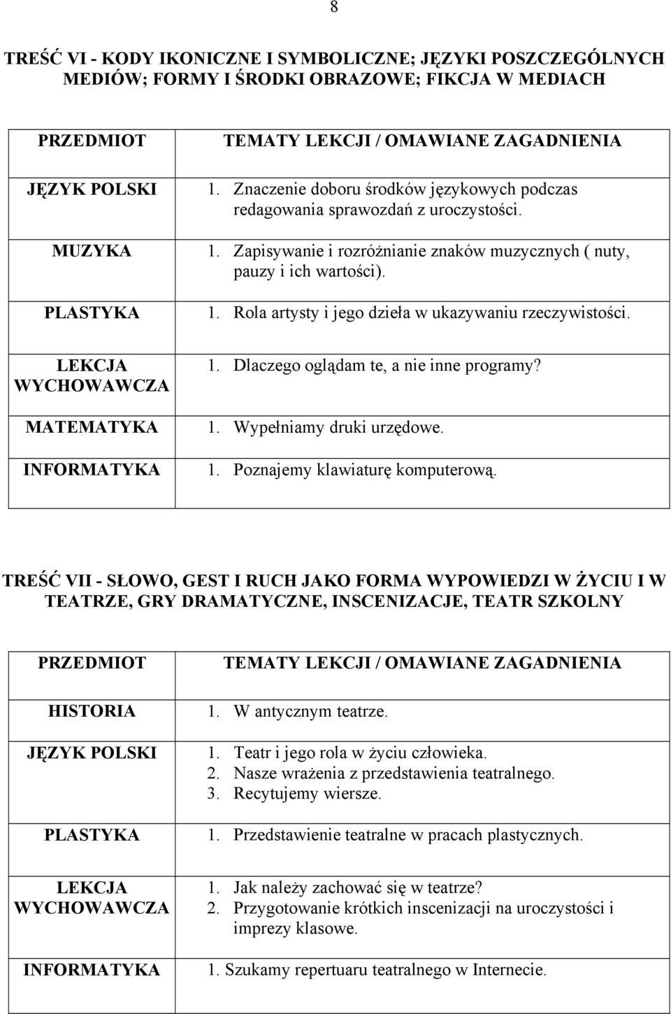 1. Dlaczego oglądam te, a nie inne programy? 1. Wypełniamy druki urzędowe. 1. Poznajemy klawiaturę komputerową.