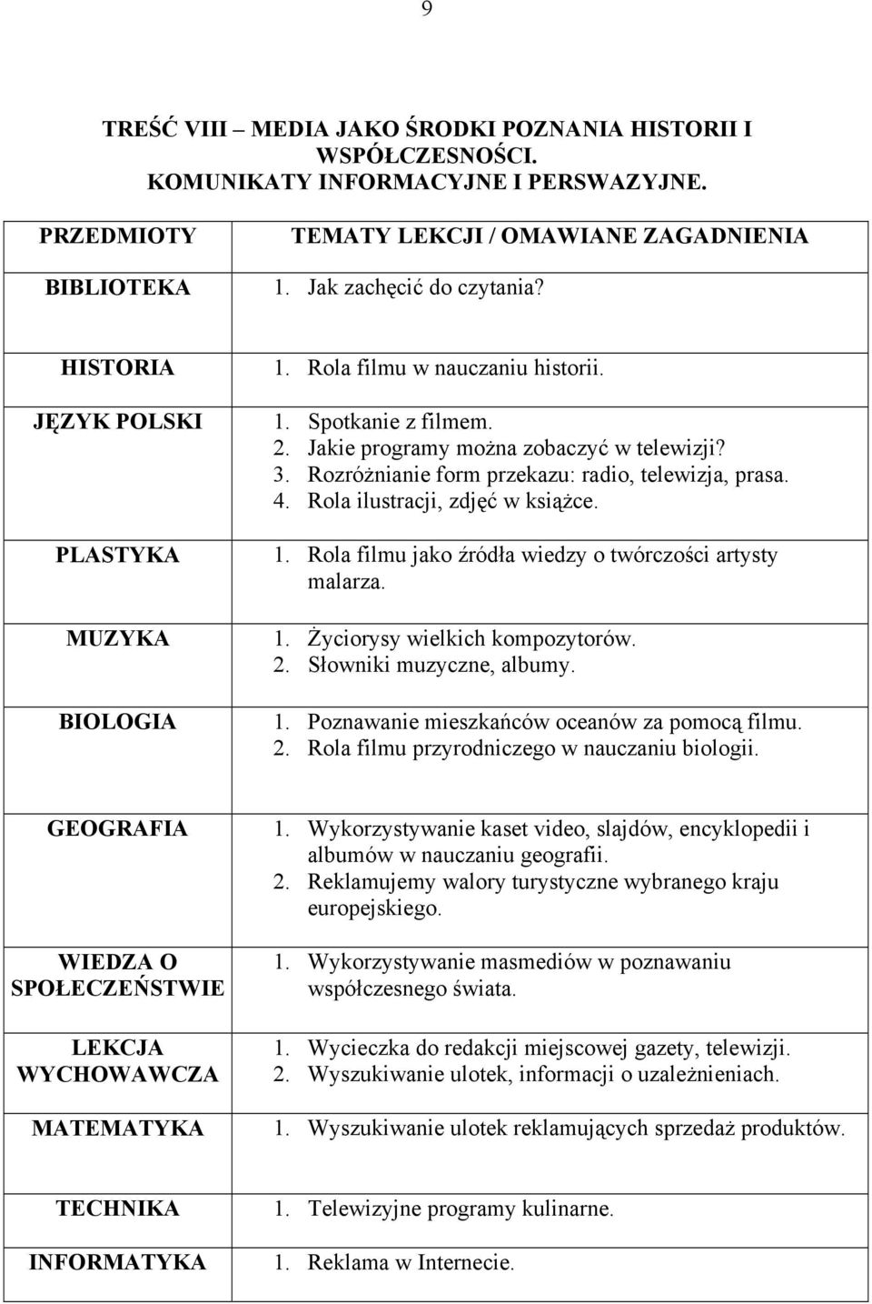 Rola filmu jako źródła wiedzy o twórczości artysty malarza. 1. Życiorysy wielkich kompozytorów. 2. Słowniki muzyczne, albumy. 1. Poznawanie mieszkańców oceanów za pomocą filmu. 2. Rola filmu przyrodniczego w nauczaniu biologii.